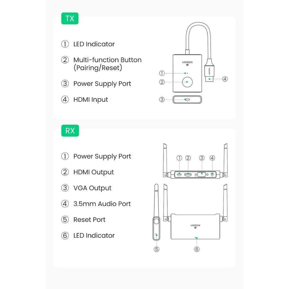 Extensor HDMI Ugreen Inalambrico de 50M con Transmisor y Receptor de Video 5GHz Soporta 1080P a 60Hz Puerto USB-C 50633A