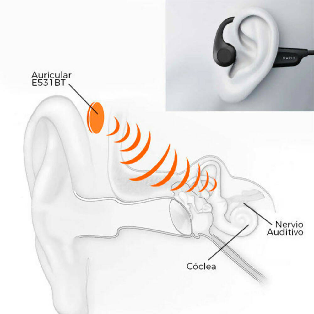 Auriculares Havit De Conducción Ósea E531BT